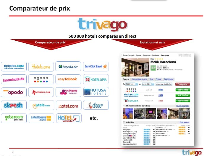 Trivago, comparateur de prix Trivago, comparateur de prix