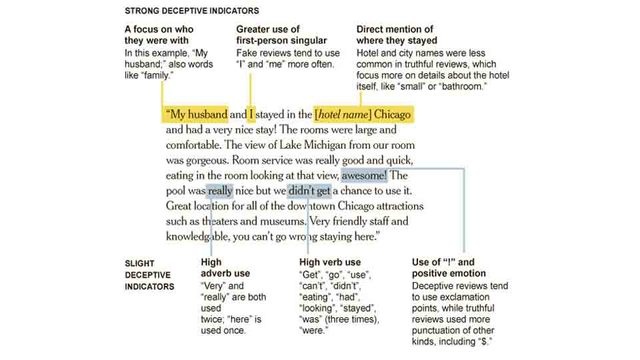 detecter les faux avis tripadvisor detecter les faux avis tripadvisor