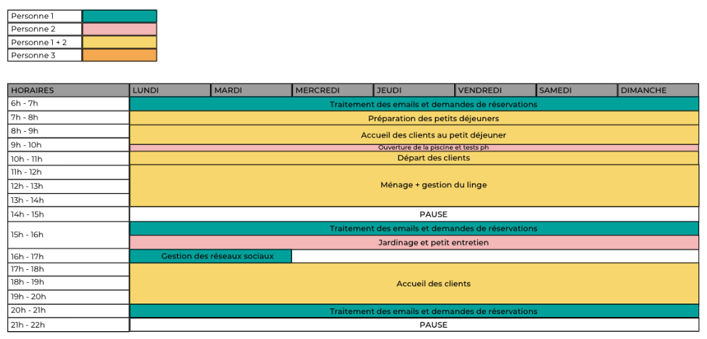 Illustration semaine type