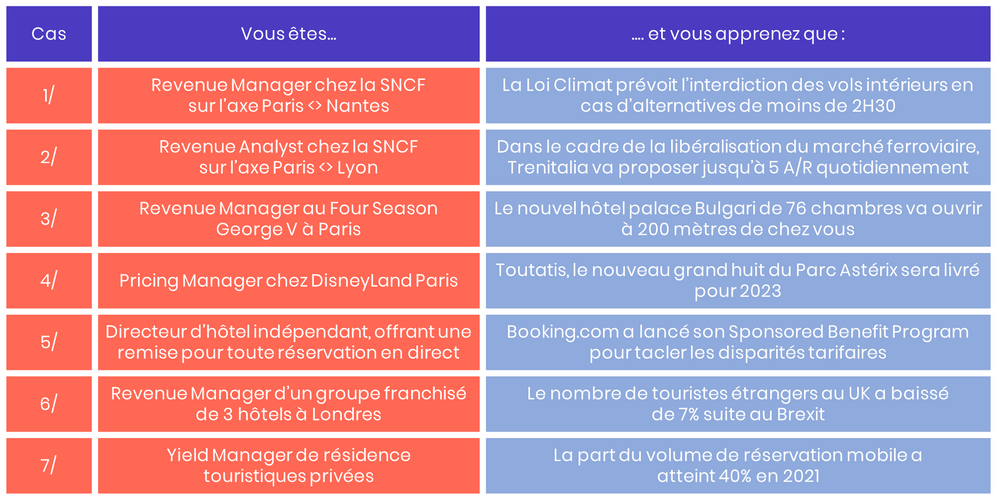 Cas concret - Vous êtes impactés par des nouvelles impactantes tirées du marché et de l'industrie, comment réagir ?