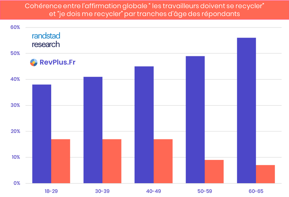 Cohérence entre l'affirmation globale