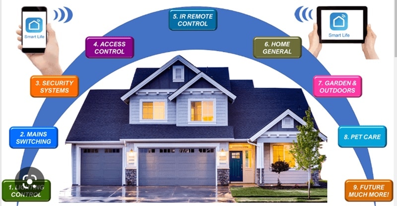 Intégration TTlock VS Tuya avec les systèmes de maison intelligente
