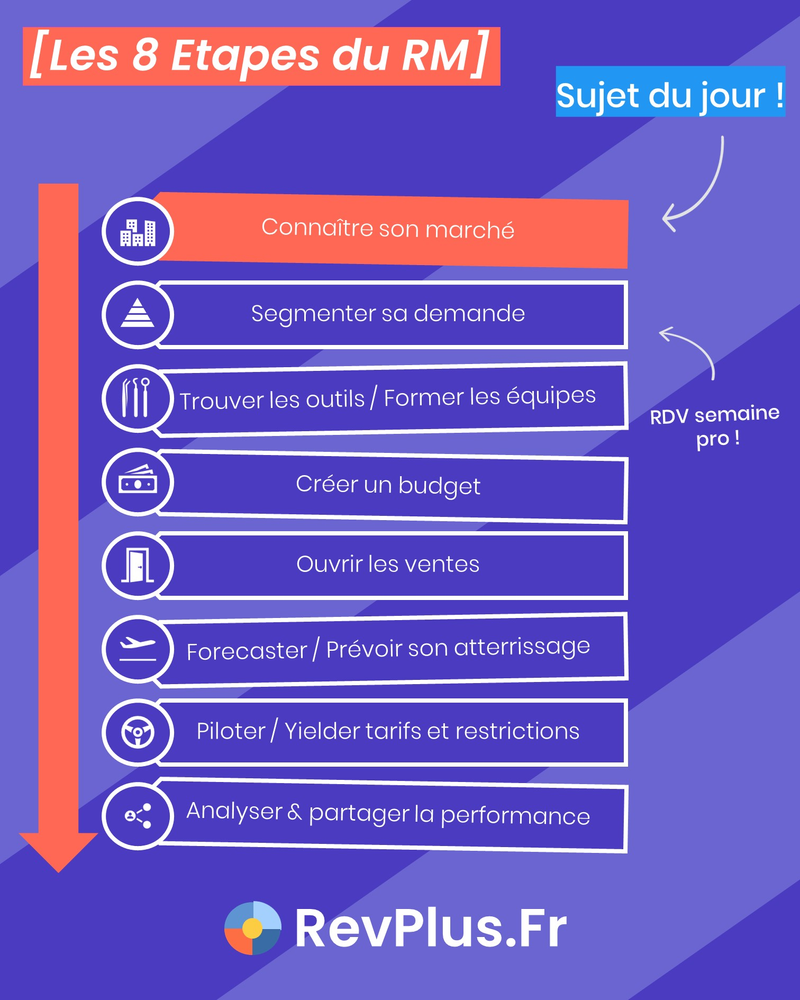 Connaître son marché - Sujet du jour avant d'aborder sous peu la segmentation de la demande