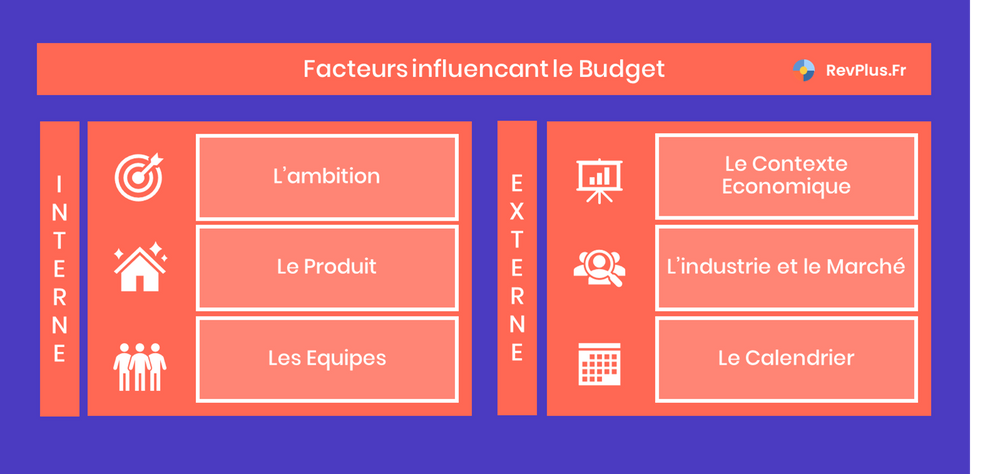 Facteurs internes et externes influancant le budget