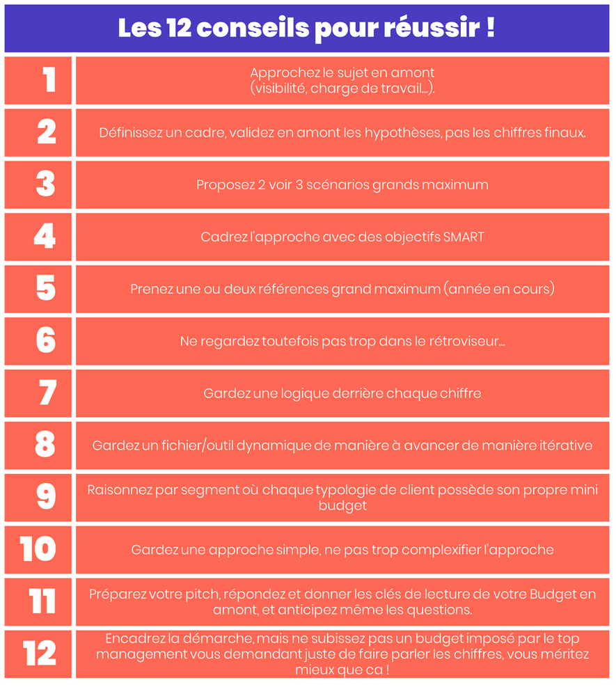 Les 12 conseils pour réussir : 1 : Approchez le sujet en amont (visibilité, charge de travail...). ; 2 : Définissez un cadre, validez en amont les hypothèses, pas les chiffres finaux. ; 3 : Proposer 2 voir 3 scénarios grand maximum ; 4 : Cadrer l'approche avec des objectifs SMART ; 5 : Prenez une ou deux références grand maximum (année en cours) ; 6 : Ne regardez toutefois pas trop dans le rétroviseur... ; 7 : Garder une logique derrière chaque chiffre ; 8 : Gardez un fichier/outil dynamique de manière à avancer de manière itérative ; 9 : Raisonner par segment où chaque typologie de client possède son propre mini budget ; 10 : Garder une approche simple, ne pas trop complexifier l'approche ; 11 : Préparer votre pitch, répondez et donner les clés de lecture de votre Budget en amont, et anticipez même les questions. ; 12 : Encadrez la démarche, mais ne subissez pas un budget imposé par le top management vous demandant juste de faire parler les chiffres, vous méritez mieux que ca !