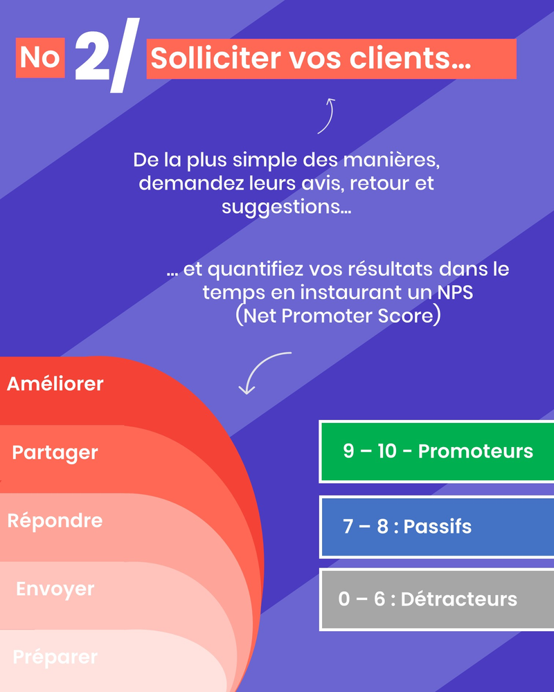Solliciter vos clients : De la plus simple des manières, demandez leurs avis, retour et suggestions... ; … et quantifiez vos résultats dans le temps en instaurant un NPS (Net Promoter Score)