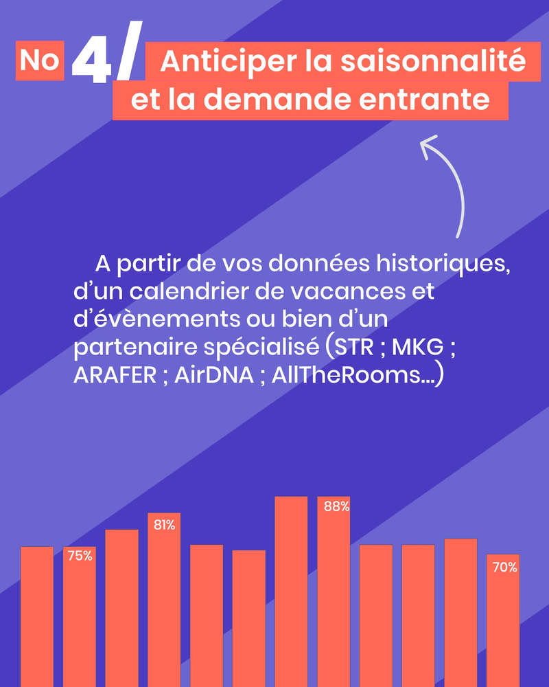 Anticiper la saisonnalité : A partir de vos données historiques, d’un calendrier de vacances et d’évènements ou bien d’un partenaire spécialisé (STR ; MKG ; ARAFER ; AirDNA ; AllTheRooms…)