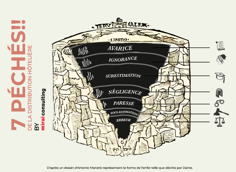 peches capitaux distribution mirai