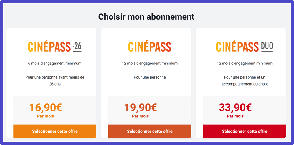 Exemple : Les cinémas Pathé proposant des CinéPass / CinéPass Duo pour viser un segment spécifique