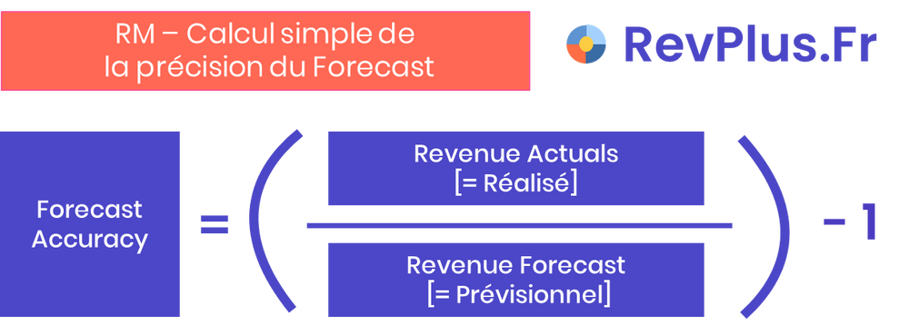 Calcul simple de précision de Forecast. Forecast Accuracy = (Revenus Réalisés / Revenus Forecast) - 1