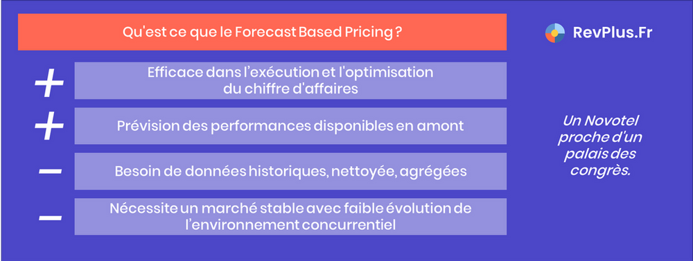 Forecast Based Pricing : Efficace dans l’exécution et l'optimisation du chiffre d'affaires ; Prévision des performances disponibles en amont ; Besoin de données historiques, nettoyée, agrégées ; Nécessite un marché stable avec faible évolution de l’environnement concurrentiel.