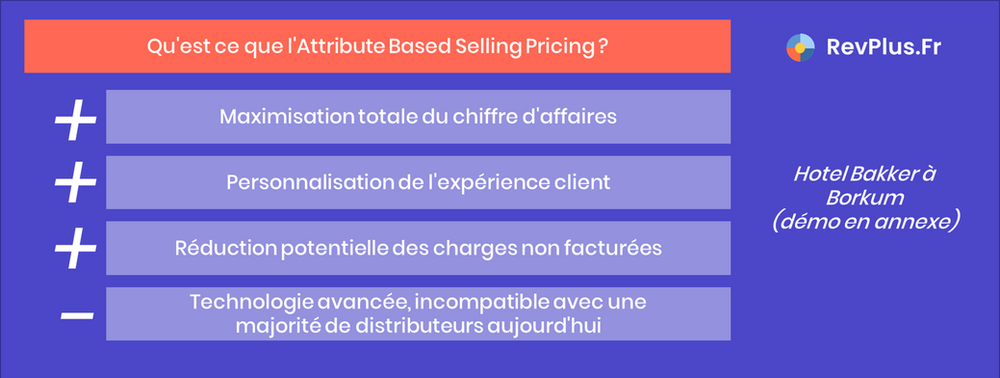 Qu'est ce que l'Attribute Based Selling Pricing ? Maximisation totale du chiffre d'affaires ; Personnalisation de l'expérience client ; Réduction potentielle des charges non facturées ; Technologie avancée, incompatible avec une majorité de distributeurs aujourd'hui
