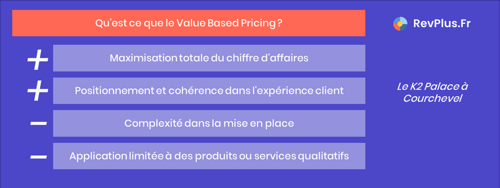 Qu'est ce que le Value Based Pricing ? Maximisation totale du chiffre d'affaires Positionnement et cohérence dans l'expérience client ; Complexité dans la mise en place ; Application limitée à des produits ou services qualitatifs