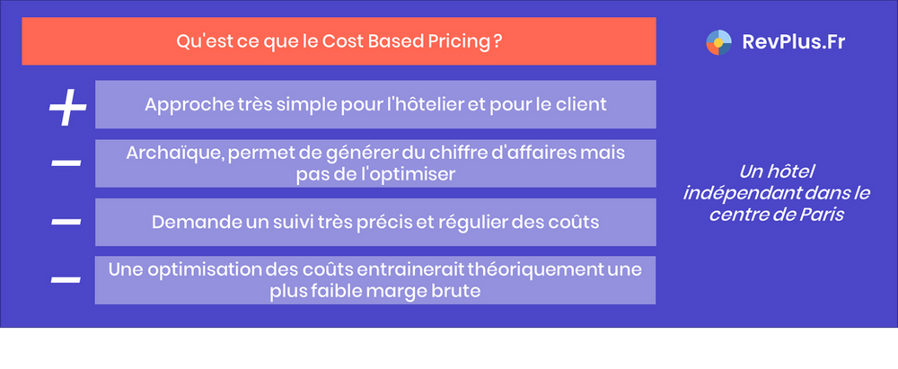 Qu'est ce que le Cost Based Pricing ? Approche très simple pour l'hôtelier et pour le client ; Archaïque, permet de générer du chiffre d'affaires mais de l'optimiser