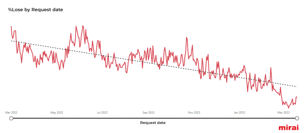 mirai consulting success story bahia prncipe