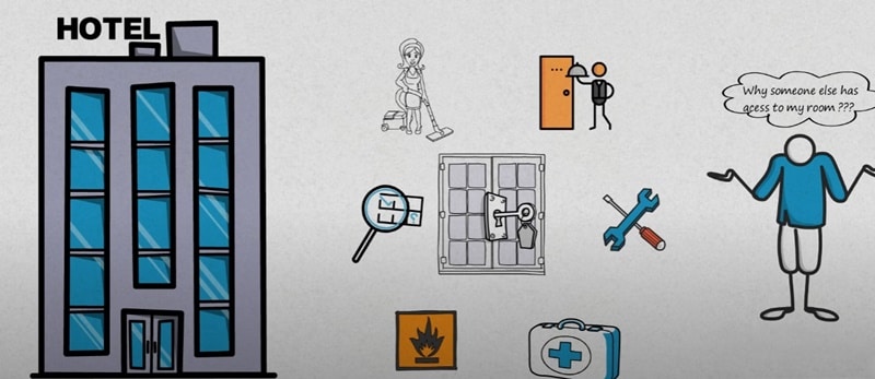 Qu'est-ce qu'un contrôle clé dans les hôtels