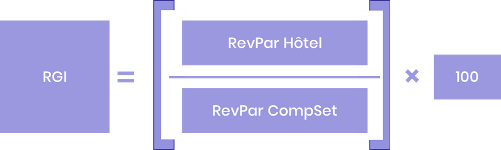 Comment se calcul le RGI ?