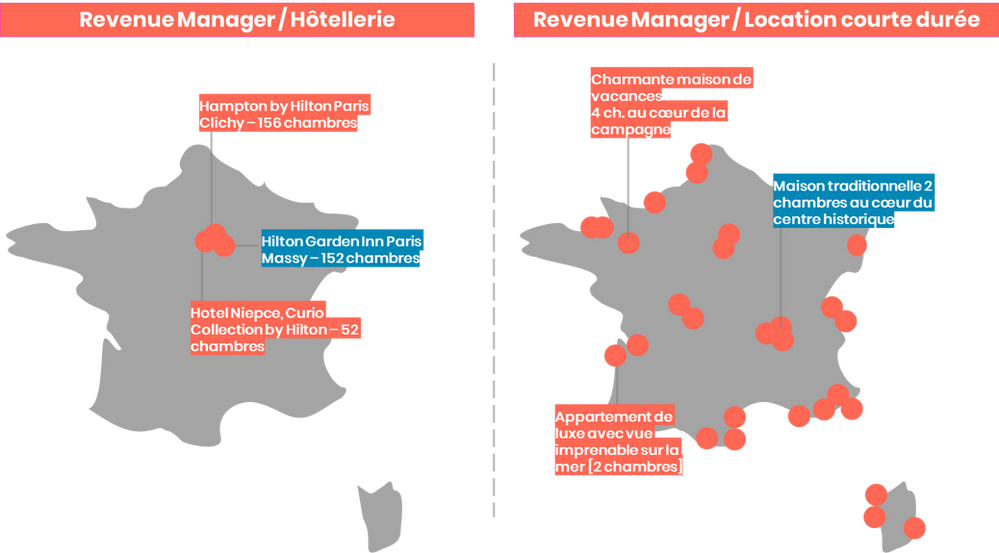 Différence du scope géographique du métier de Revenue Manager entre hôtellerie et location de courte durée