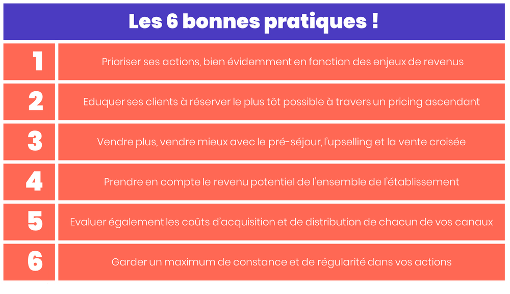 Les 6 bonnes pratiques revues ensemble : Prioriser ses actions ; Eduquer ses clients ; Vendre plus avec l'upsell ; Prendre en compte du total revenu ; Evaluer les coûts d'acquisition ; Garder de la constance dans les actions
