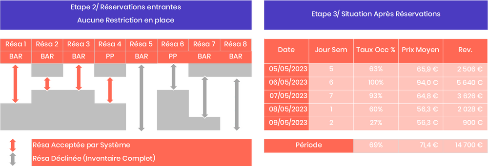 Modelisation de l'impact des restrictions - Scénario 0 / Aucune restriction en place