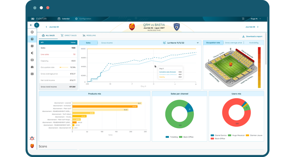 Ecran d'Accueil d'Eventori, l'outil Revenue Management & Pricing de Wiremind