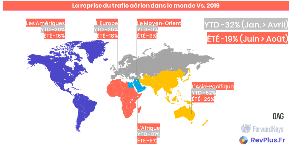 La reprise du trafic aérien représenté par région dans le monde. Comparaison de la capacité 2023 Vs. 2019