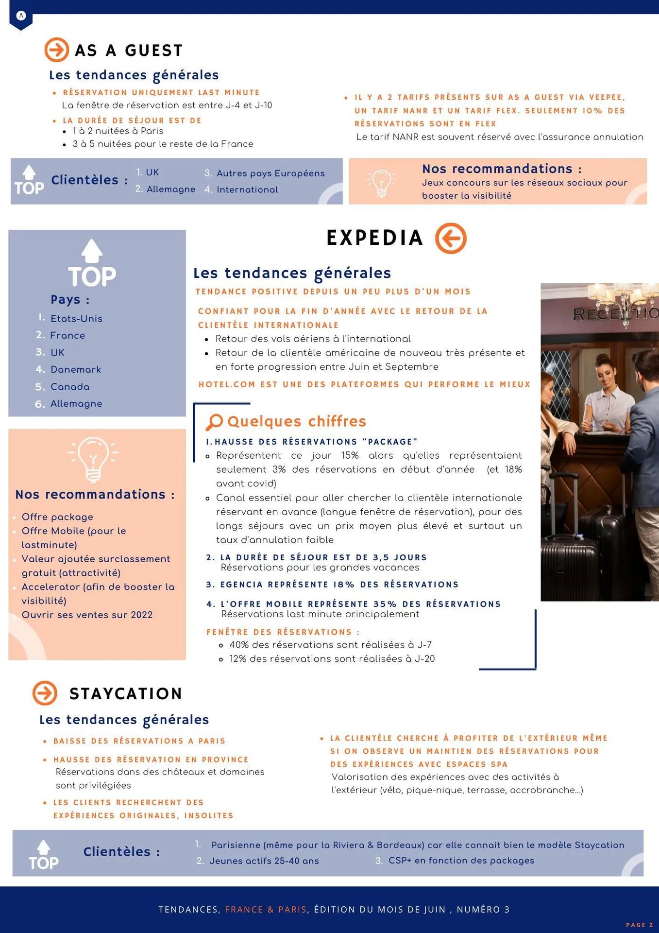 Le Baromètre OTA - Juin 2021 | Axioncom