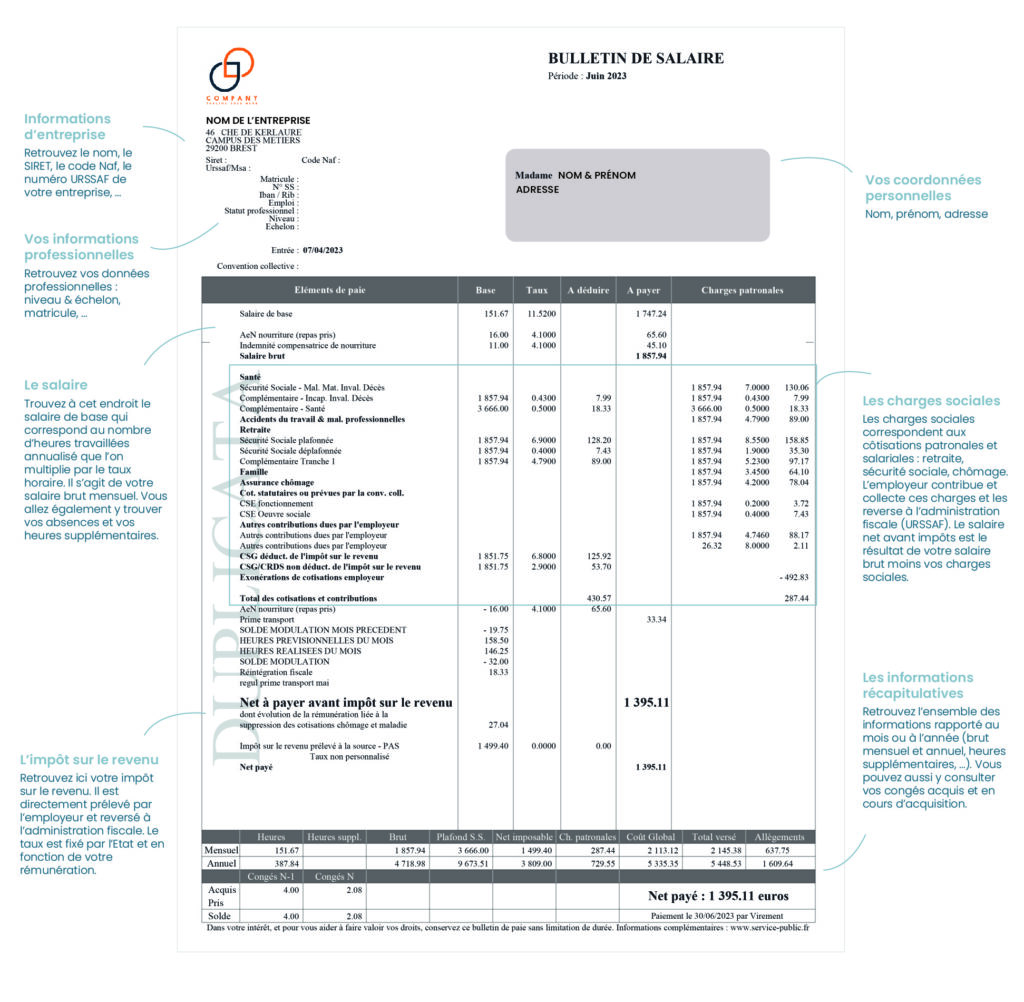 Exemple fiche de paie - explications de ce qu'il faut savoir