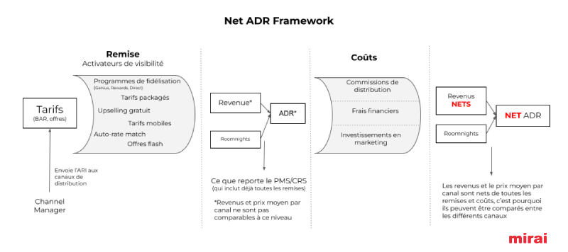 mirai prix moyen net