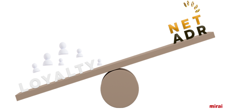 mirai fidelisation augmente prix moyen net