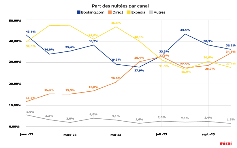Part nuitees canal mirai