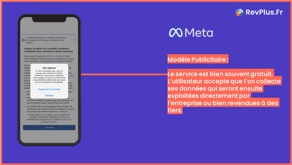 Explications du Modèle Publicitaire avec l'exemple de Meta.