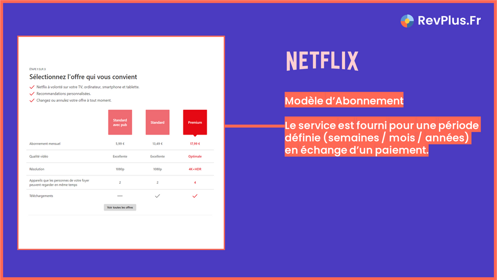 Explications du Modèle d'abonnement avec l'exemple de Netflix.