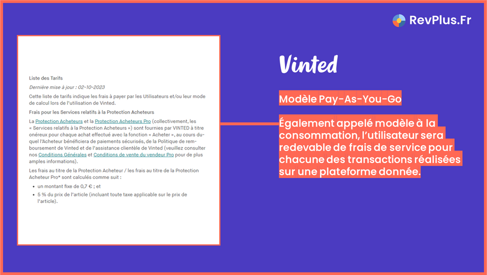 Explications du Modèle Pay-As-You-Go avec l'exemple de Vinted.