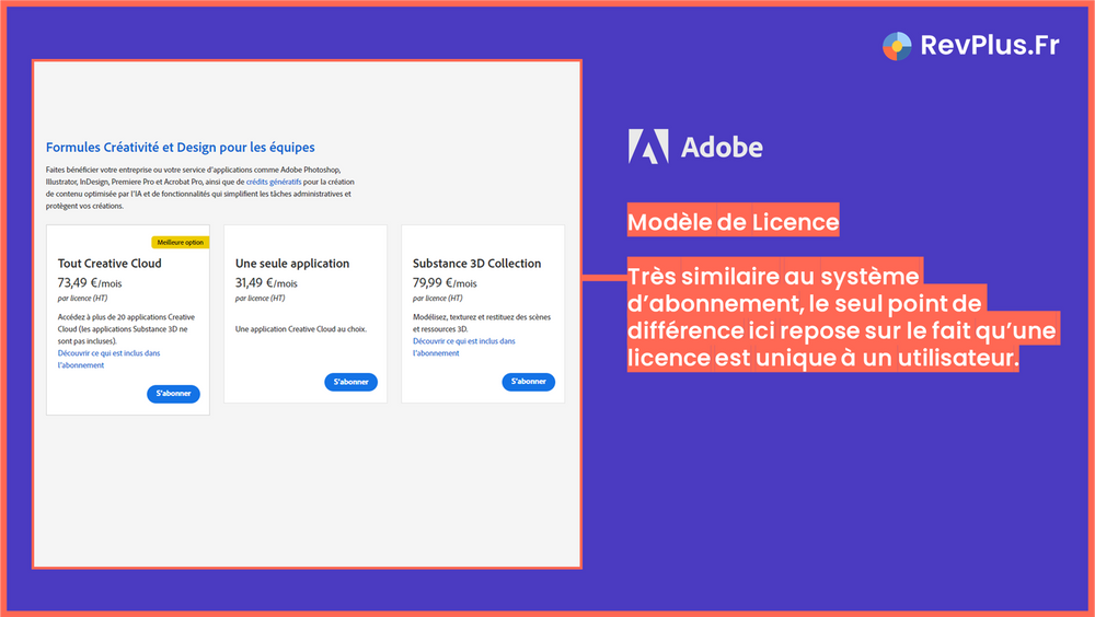 Explications du Modèle de licence avec l'exemple d'Adobe