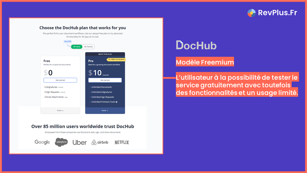 Explications du Modèle Freemium avec l'exemple de DocHub.