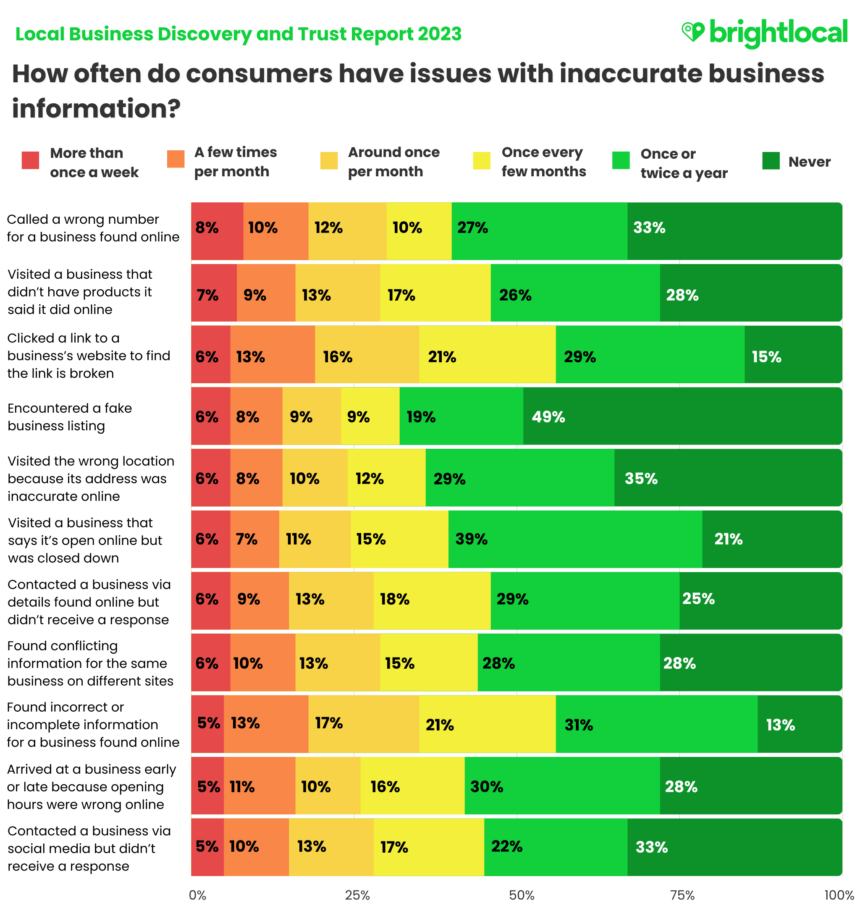 FINAL-Q6-Situations-incorrect-information-860x916