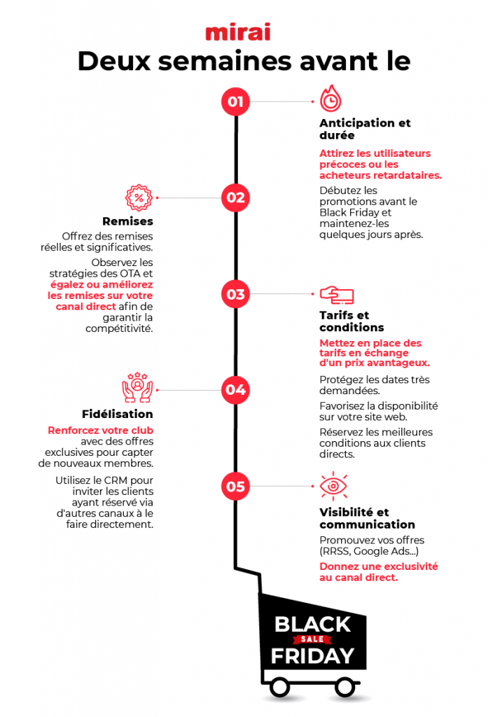 black friday strategies mirai