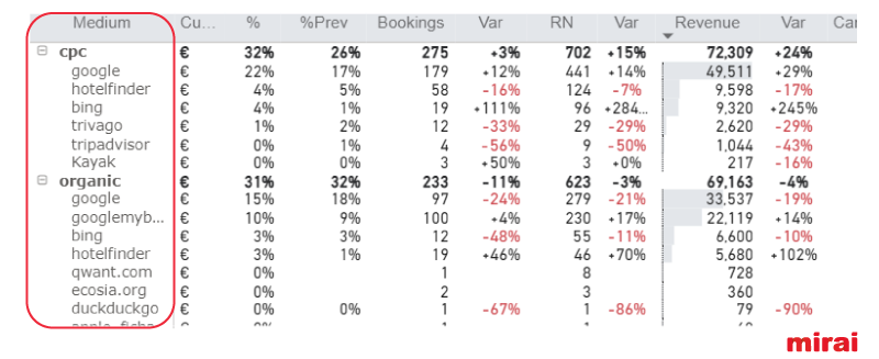 source support mirai bi
