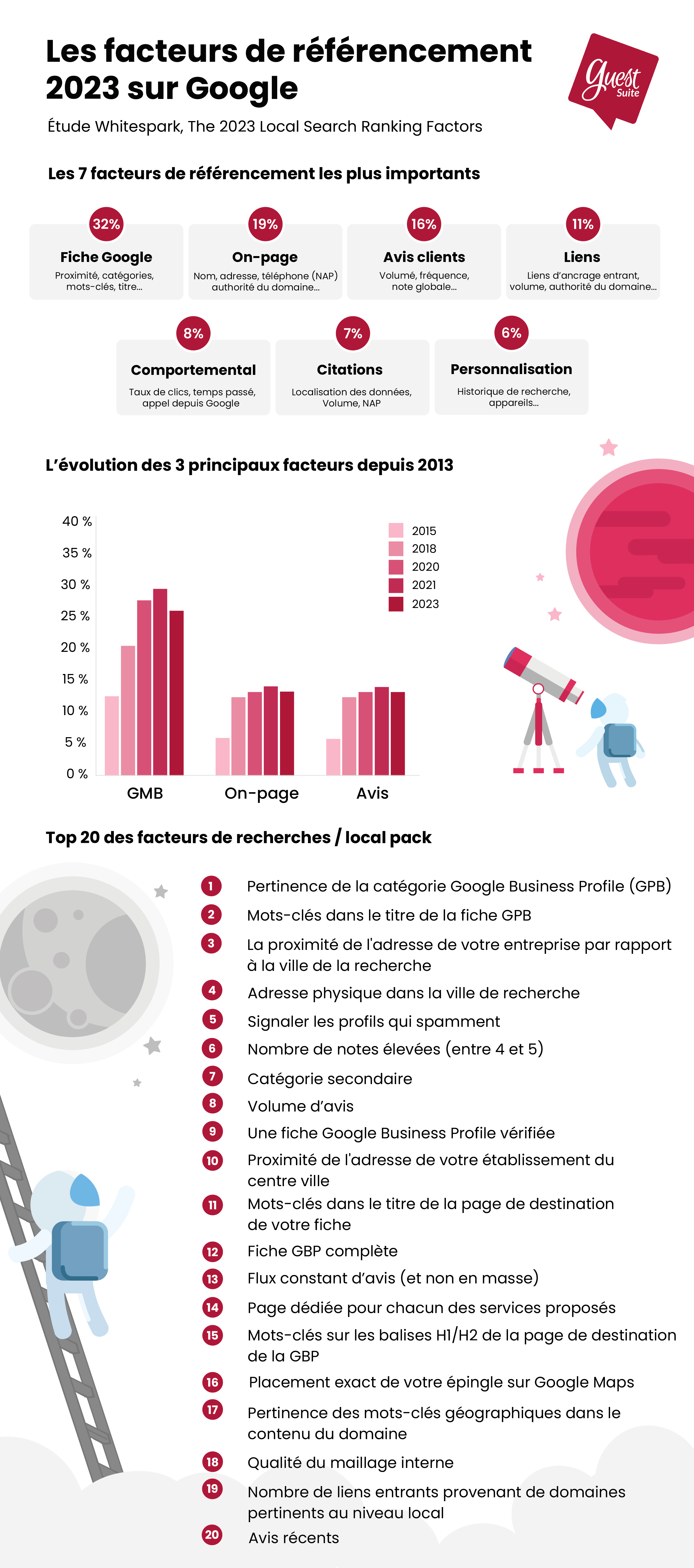 Infographie whitespark_Plan de travail 1 (2) (1)