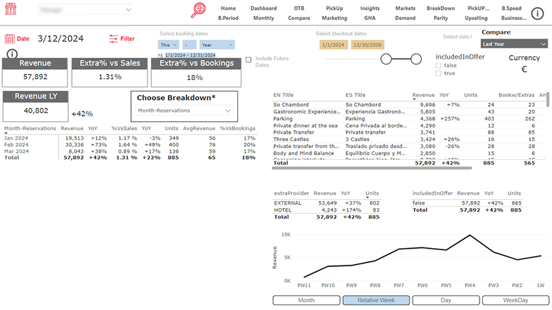 mirai bi graphique info extras