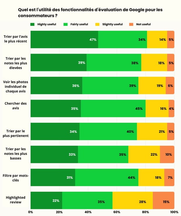 Ajouter un sous-titre