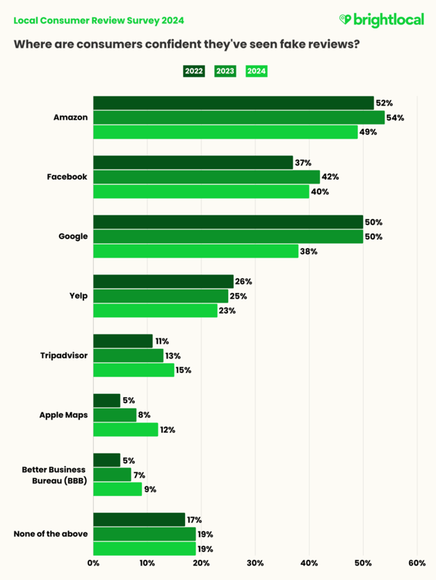 FINAL-Fake-review-sites-860x1146