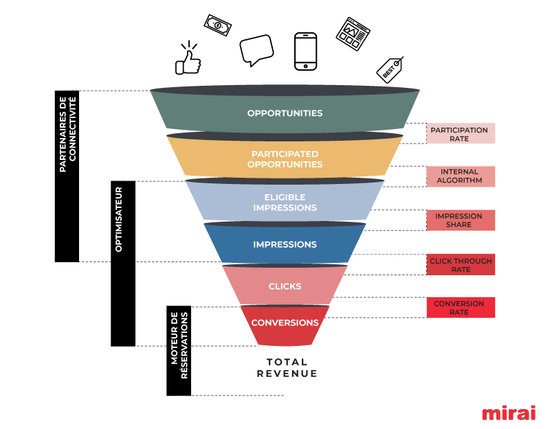 funnel revenue total mirai