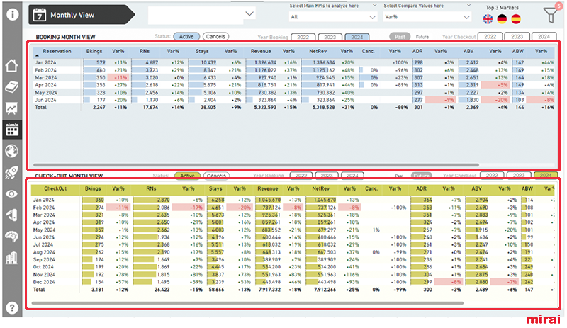mirai bi look and feel