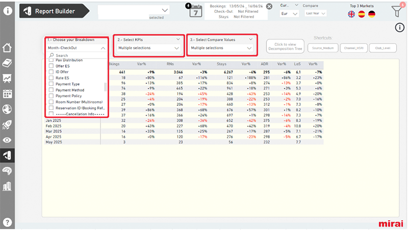 mirai bi consultation detaillee reservations