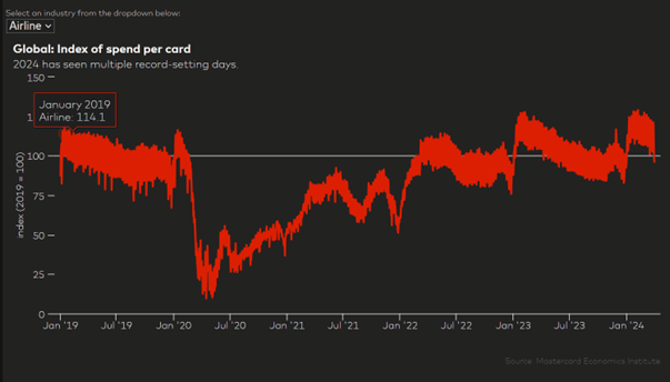 Mastercard Economics Institute