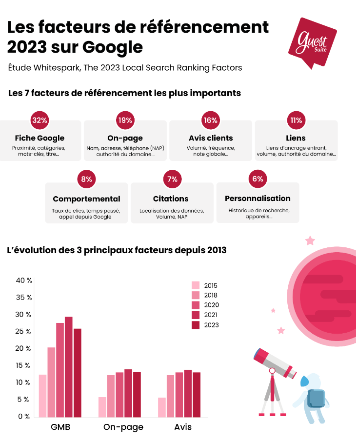Infographie-Facteurs-référencement