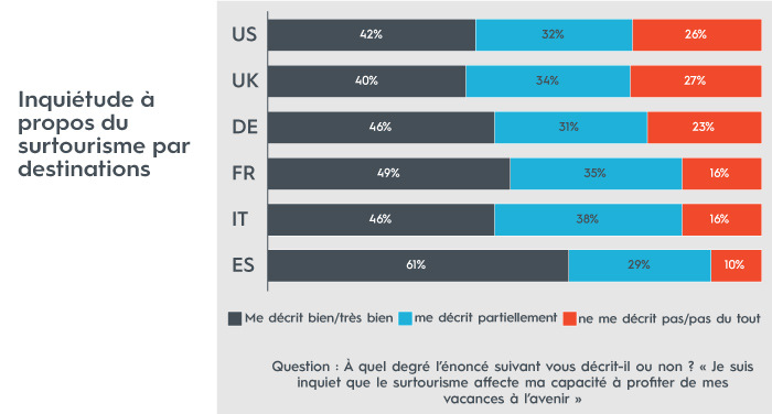 Surtourisme_Par_destination_2_FR