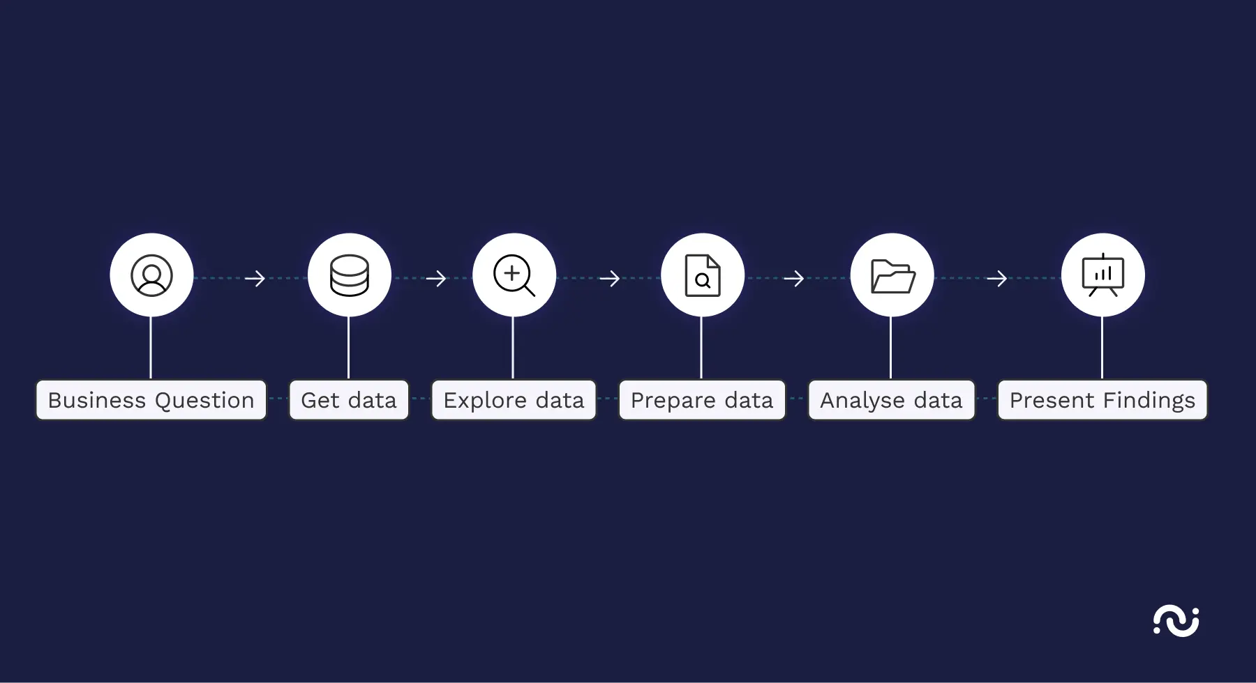Blog — explained what is data mining and how its used in our solution 1 explained: what is data mining and its role in our solution